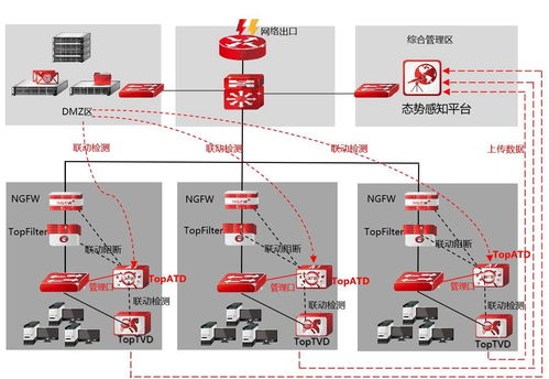 惡意程序百萬(wàn)個(gè)，天融信全能沙箱為您構(gòu)筑企業(yè)網(wǎng)絡(luò)防護(hù)屏障