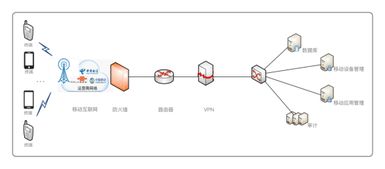 華為與誠一信息強強聯合，共筑新一代移動警務安全智能新防線